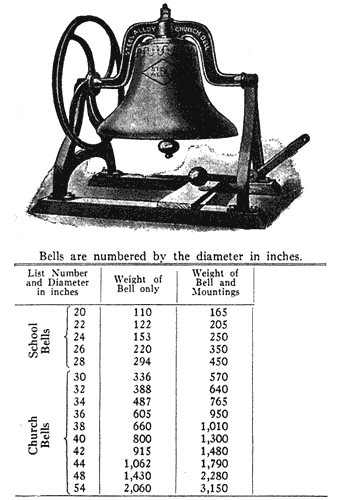 Bell weights table