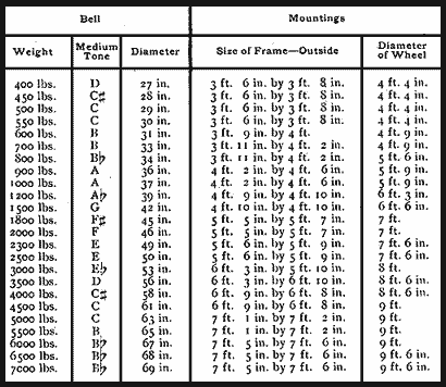 Meneely Bell size chart